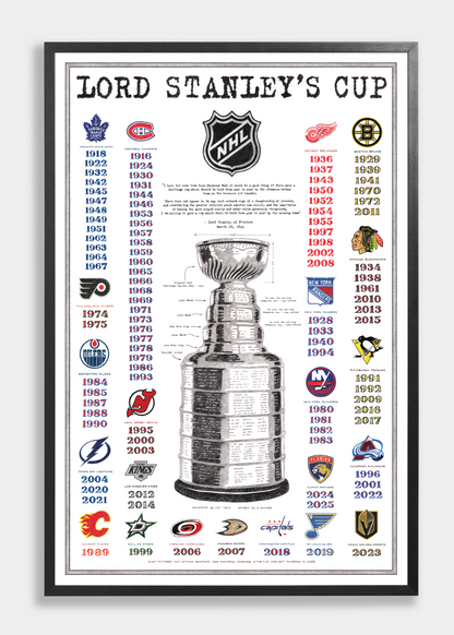 History of The Stanley Cup (2025 Edition)