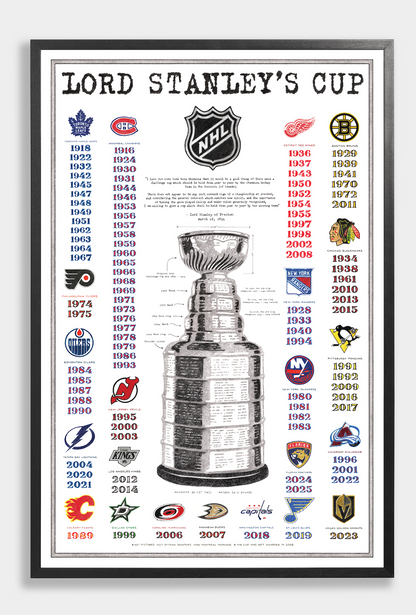 History of The Stanley Cup (2025 Edition)