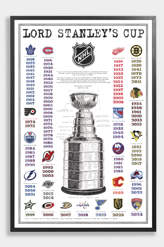 History of The Stanley Cup