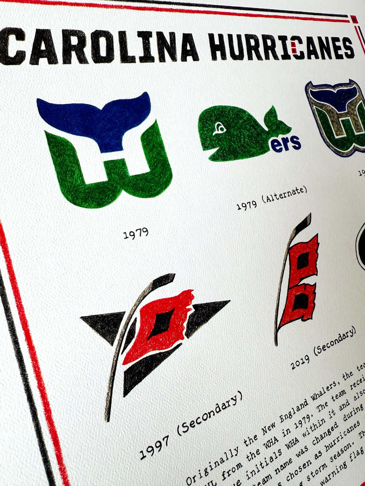 The Logo Evolution of the Carolina Hurricanes