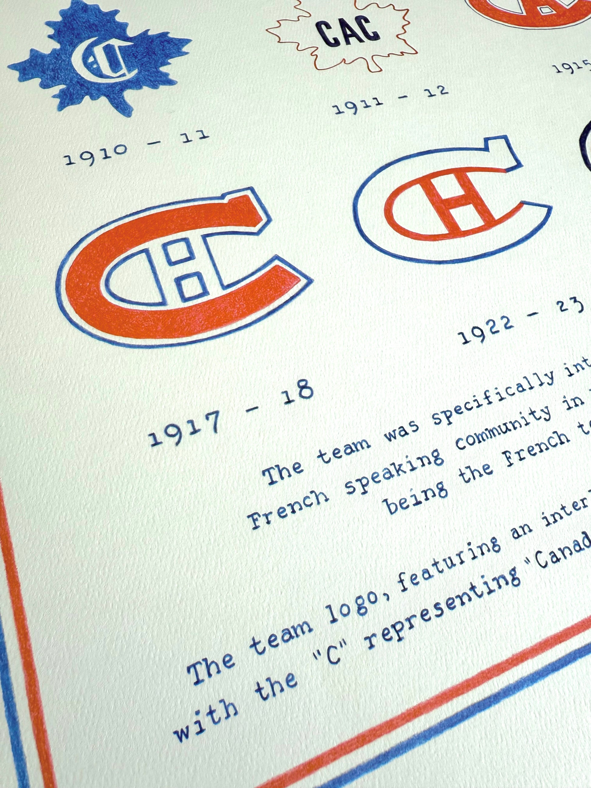 History of the Montreal Canadiens NHL hockey logos over time artwork print  