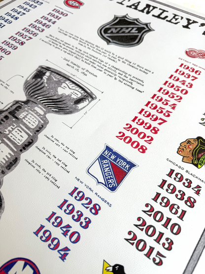 History of The Stanley Cup