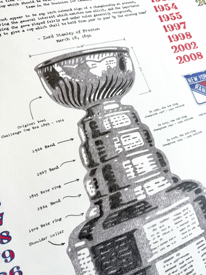History of The Stanley Cup
