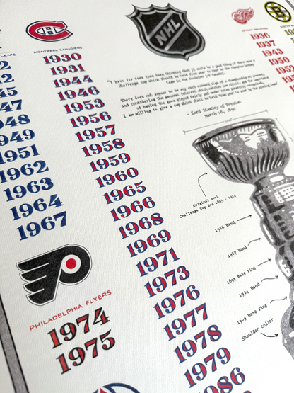 History of The Stanley Cup