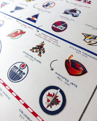 The Evolution of the NHL (2025 Edition)