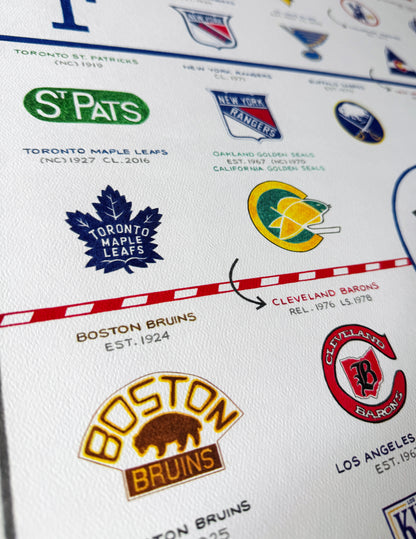 The Evolution of the NHL (2025 Edition)