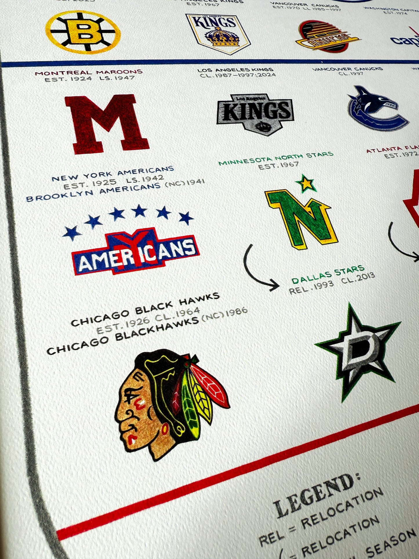 The Evolution of the NHL (2025 Edition)