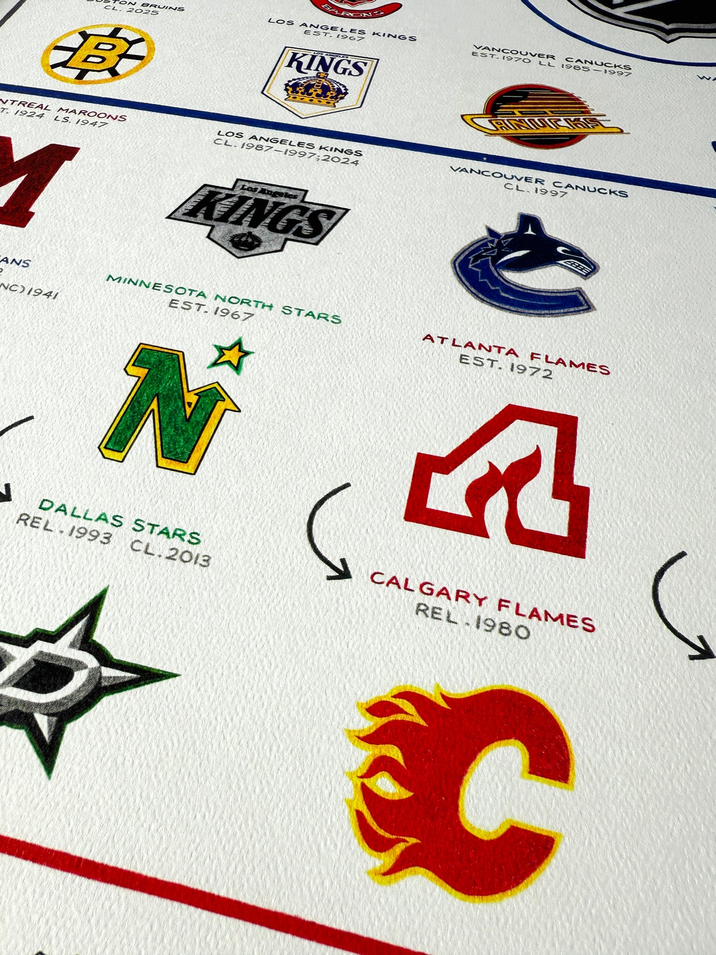 The Evolution of the NHL (2025 Edition)