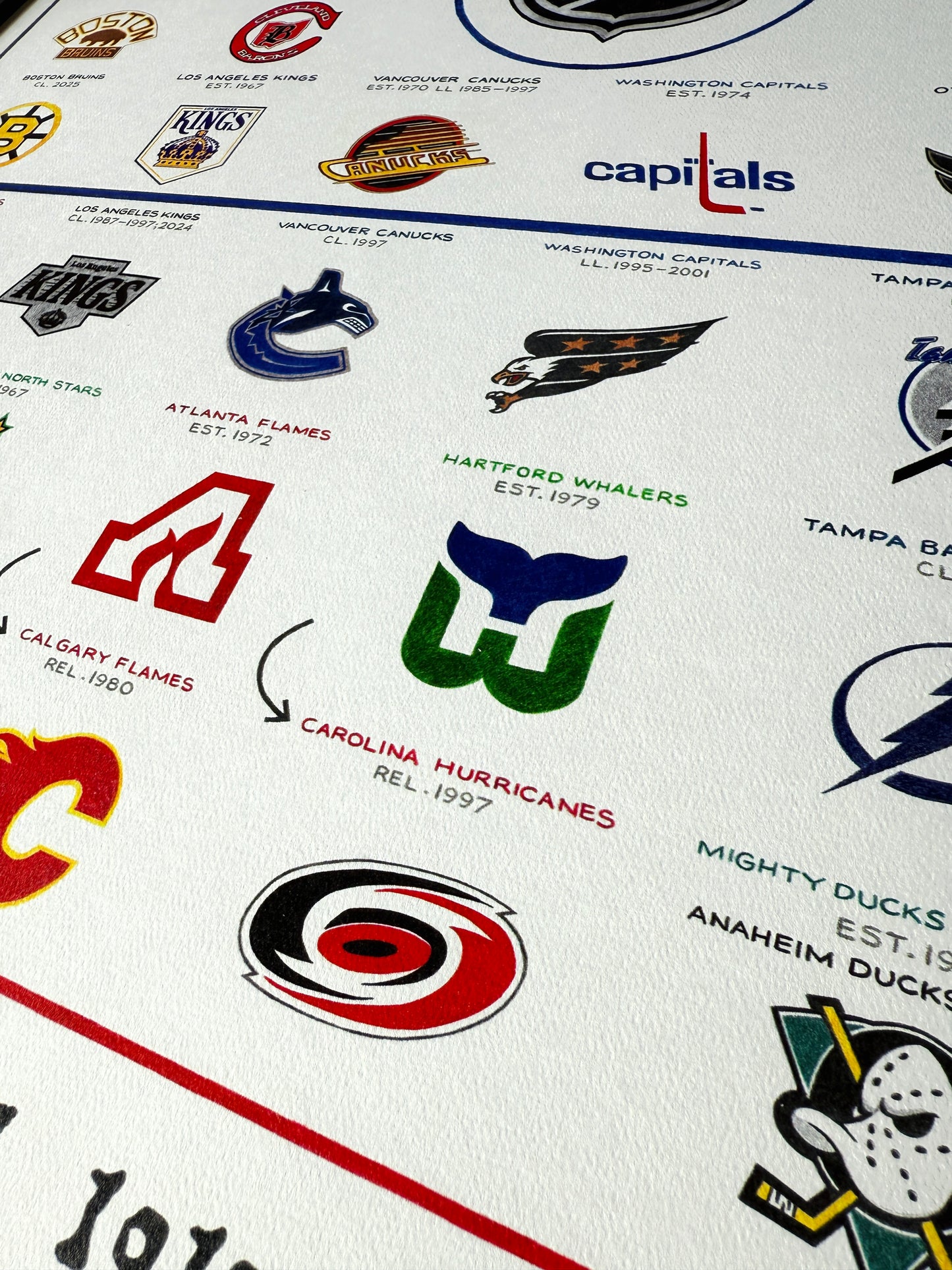 The Evolution of the NHL (2025 Edition)