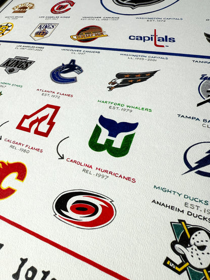 The Evolution of the NHL (2025 Edition)