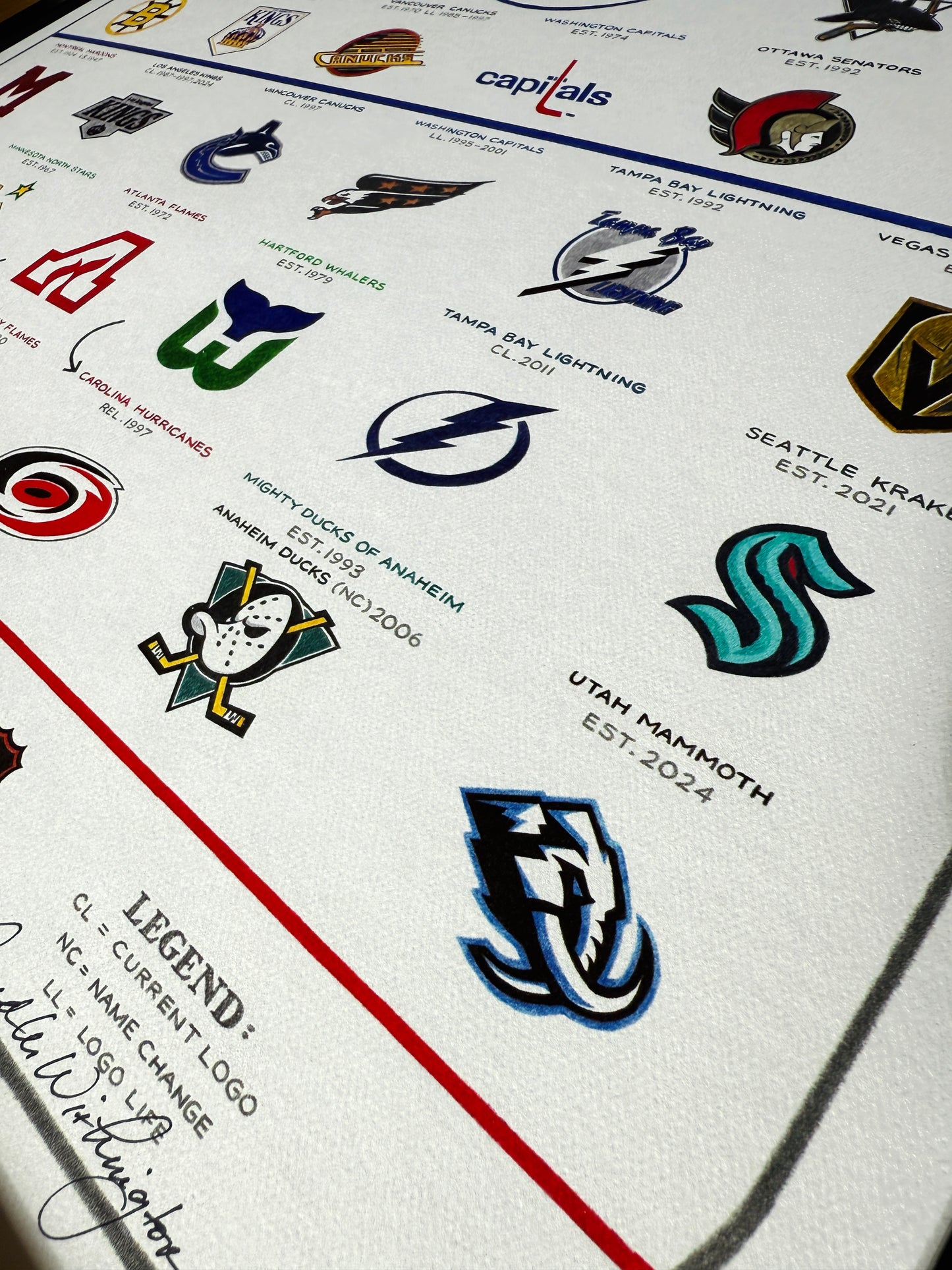 The Evolution of the NHL (2025 Edition)