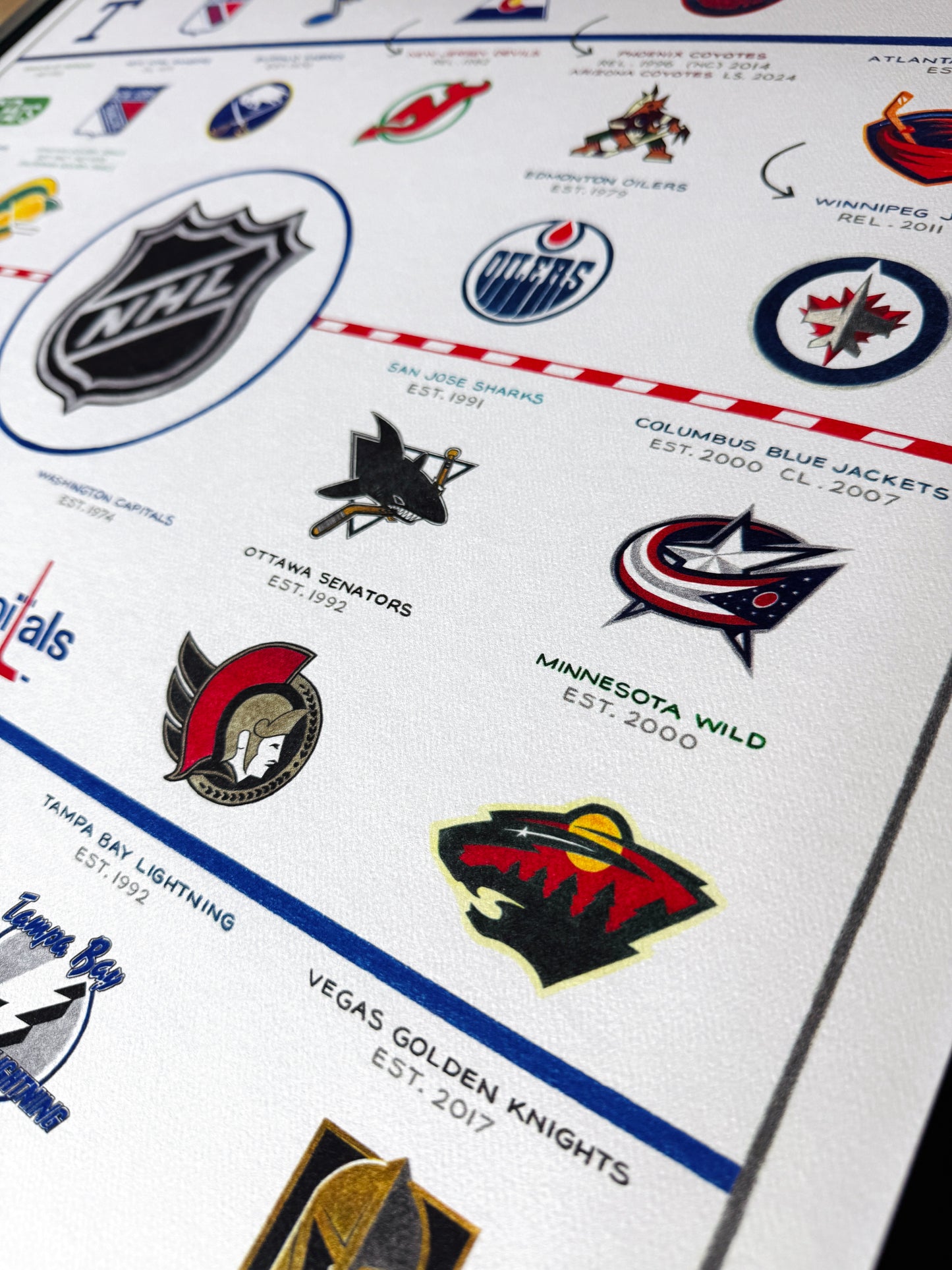 The Evolution of the NHL (2025 Edition)