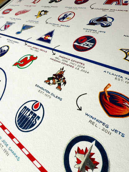 The Evolution of the NHL (2025 Edition)