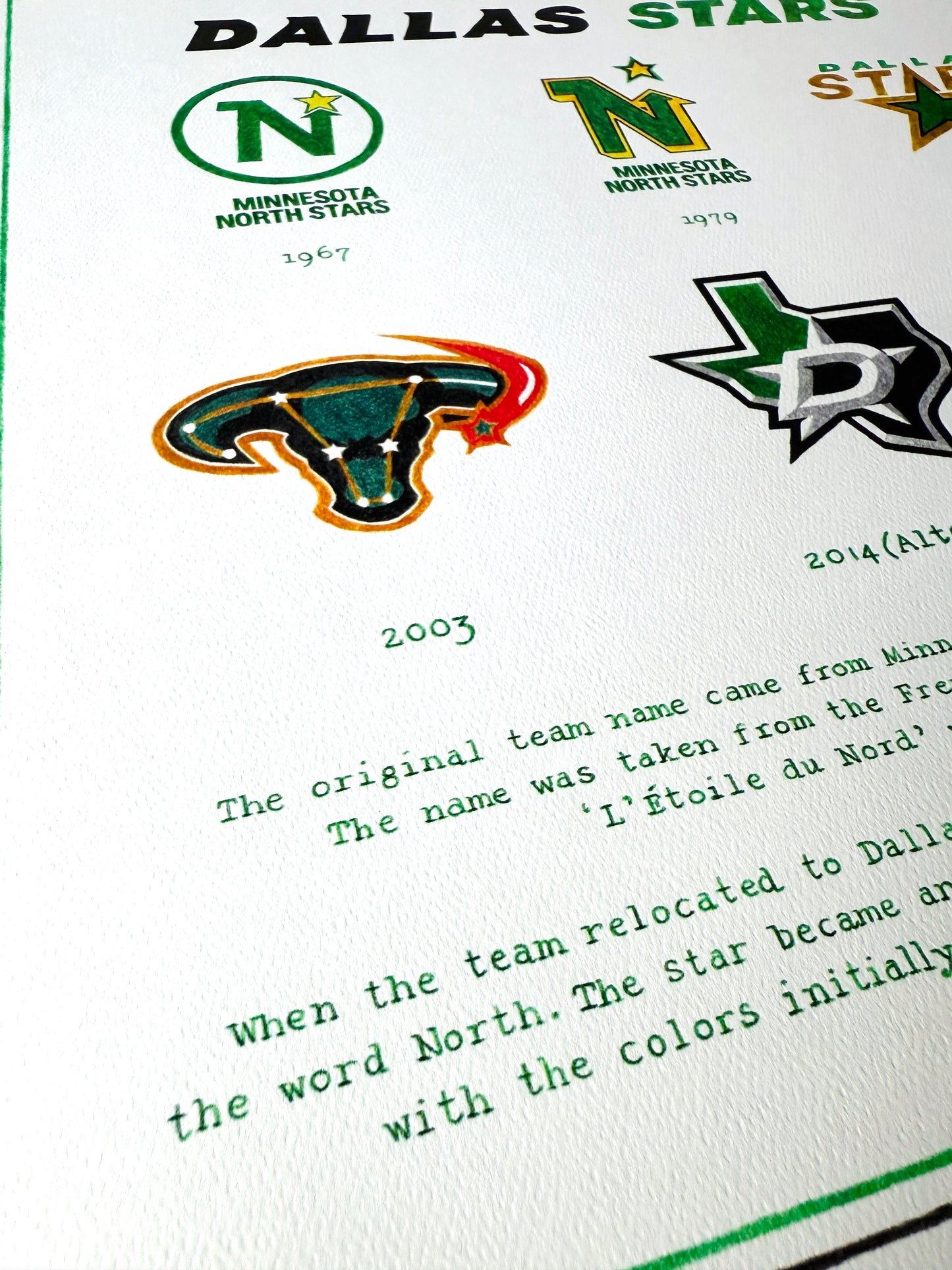 The Logo Evolution of the Dallas Stars