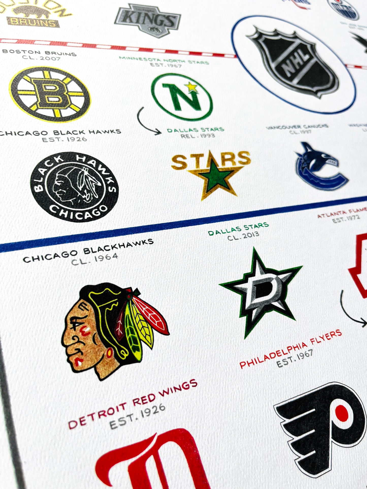 The Evolution of the NHL