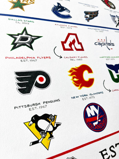 The Evolution of the NHL