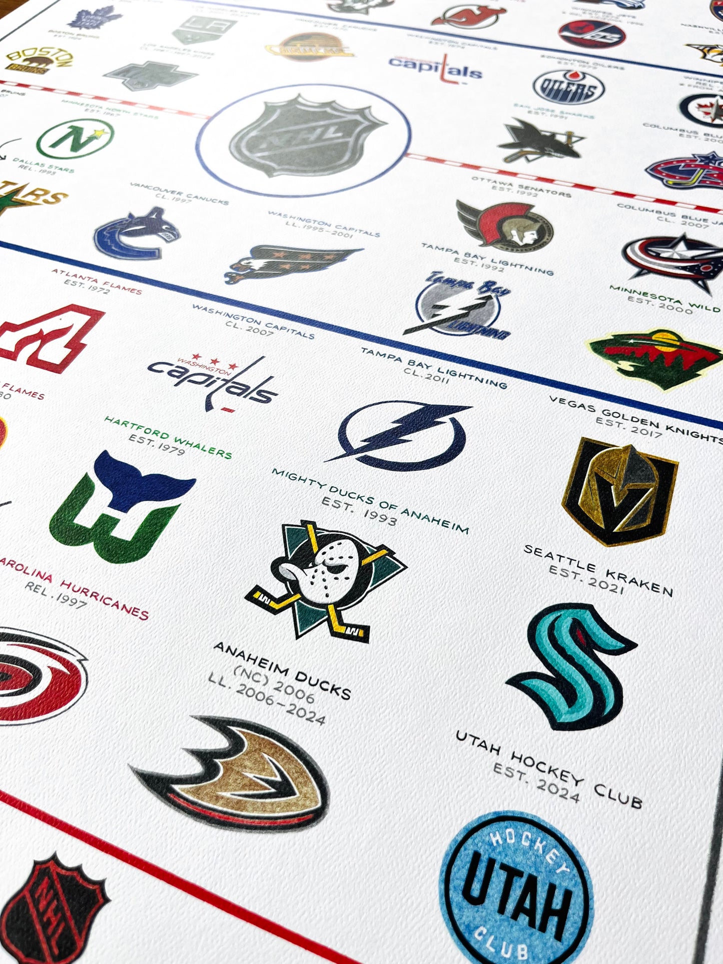 The Evolution of the NHL