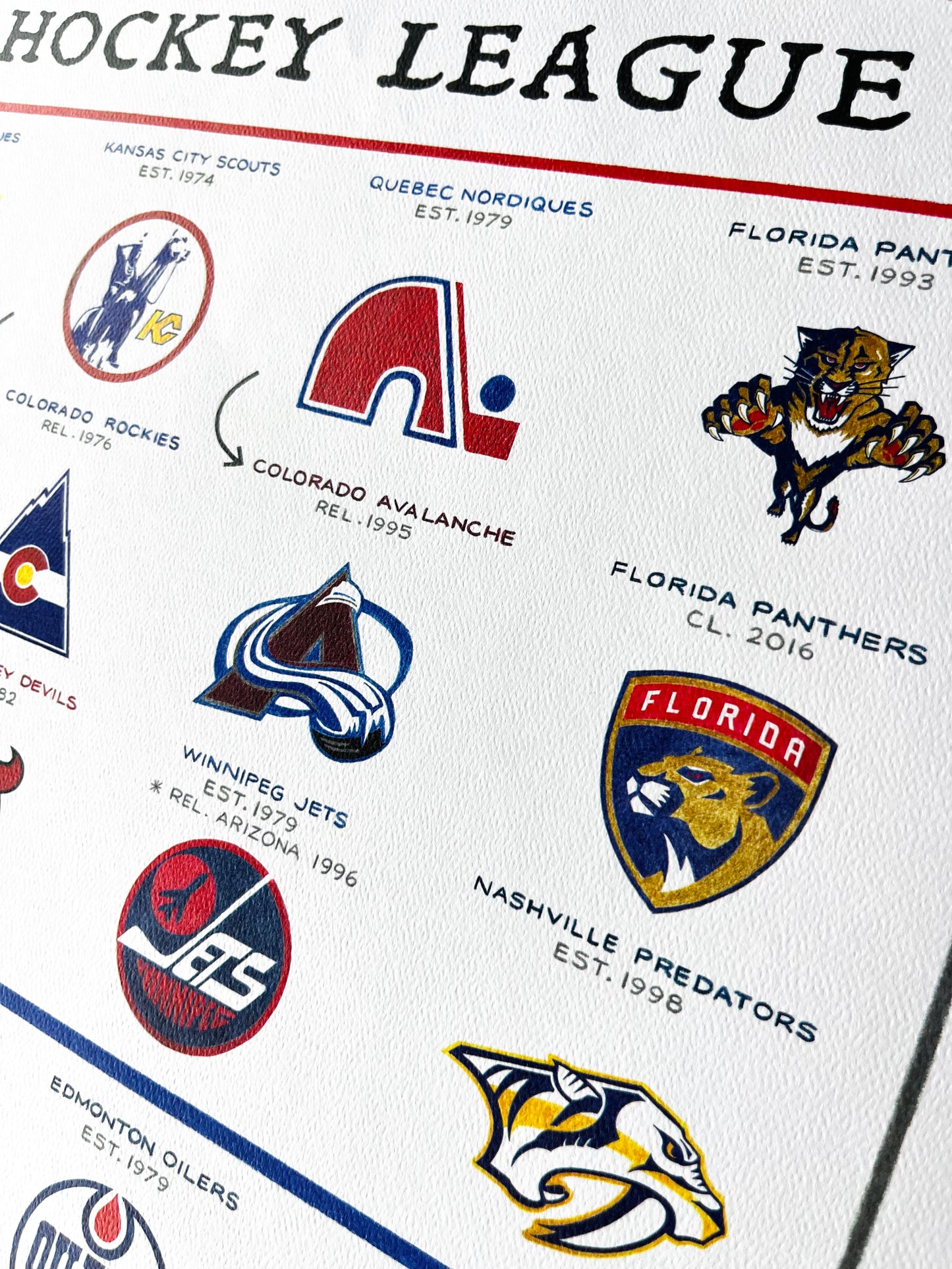 The Evolution of the NHL