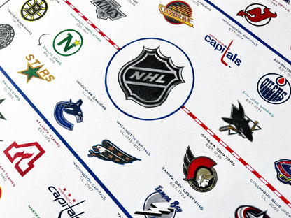 The Evolution of the NHL