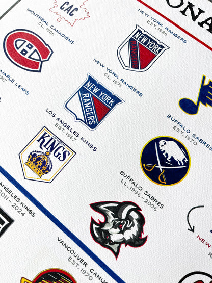 The Evolution of the NHL