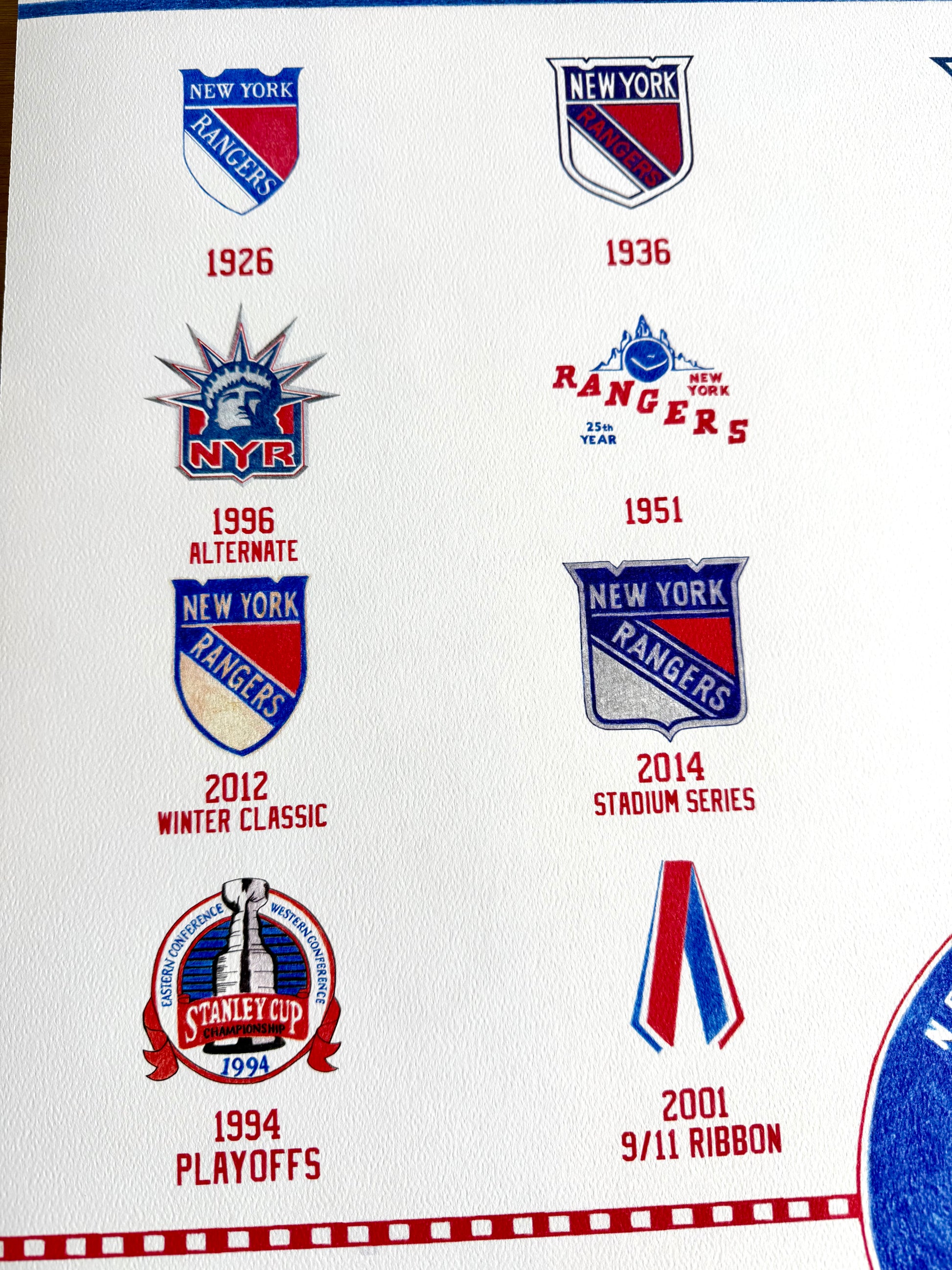 Evolution of New York Rangers logos over time on a white background