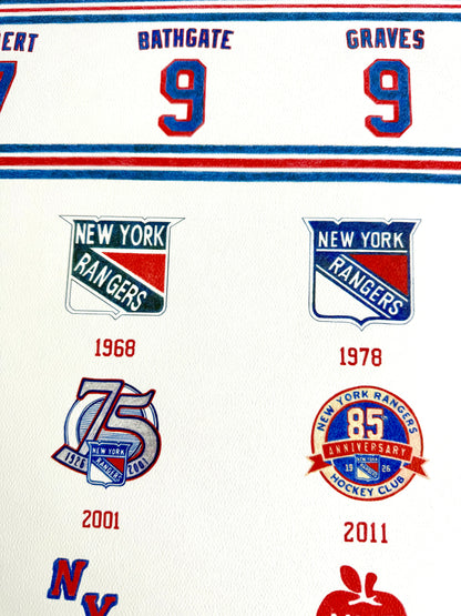 New York Rangers logo evolution on a white background with red and blue accents.