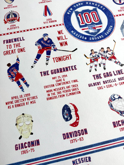 The New York Rangers Centennial