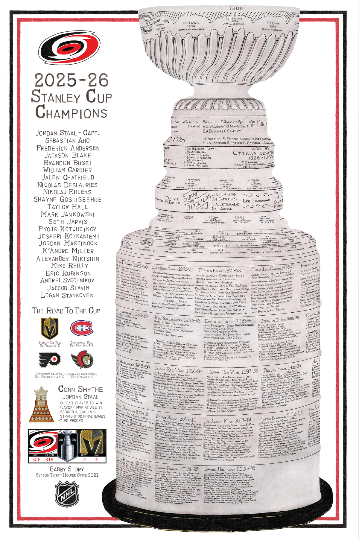 Lord Stanley's Cup - Carolina Hurricanes Personalized Season Ticket Holder Edition (24x36 Artwork Print)