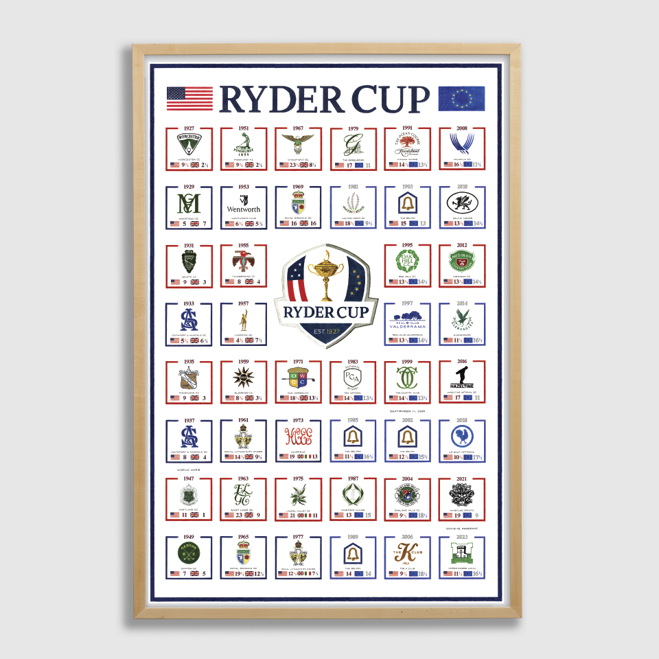 The History of the Ryder Cup (2023 Edition)