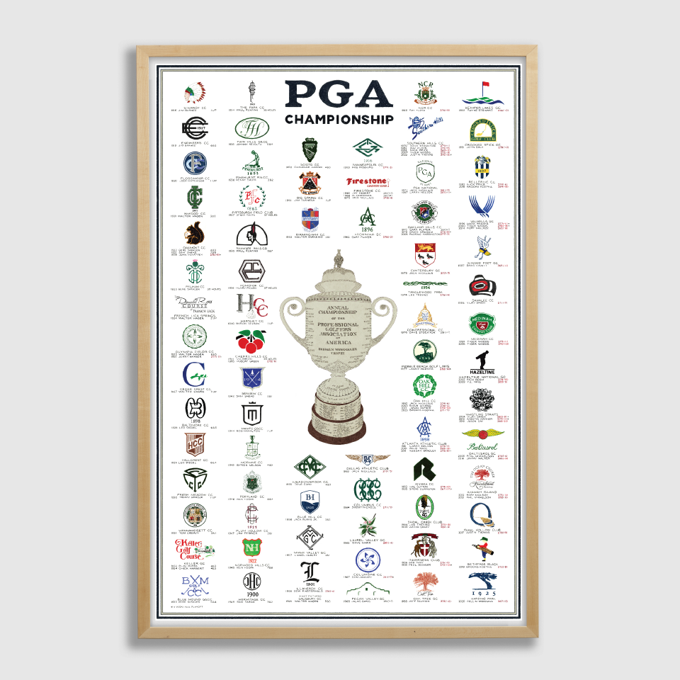 The History of the PGA Championship (2023 Edition)