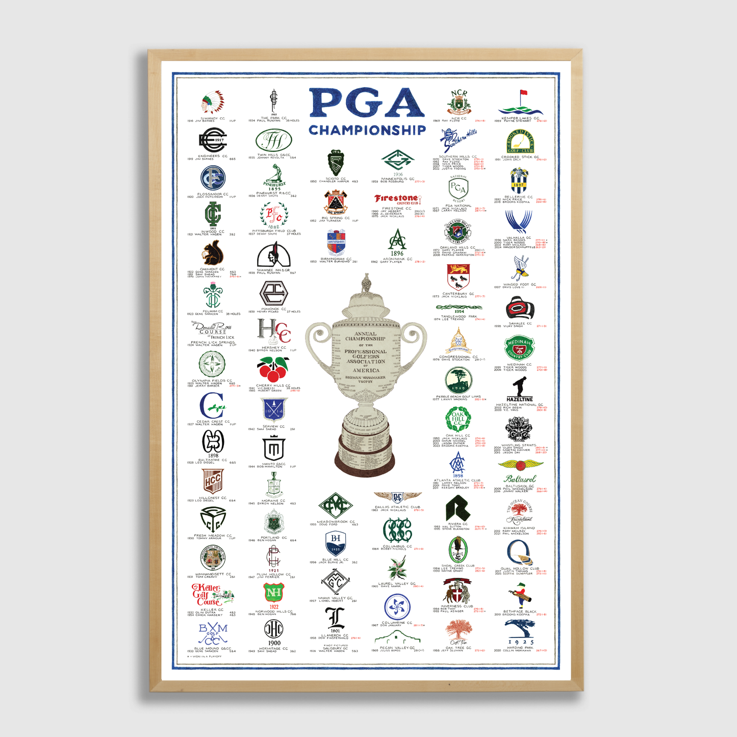 The History of the PGA Championship (2025 Edition)