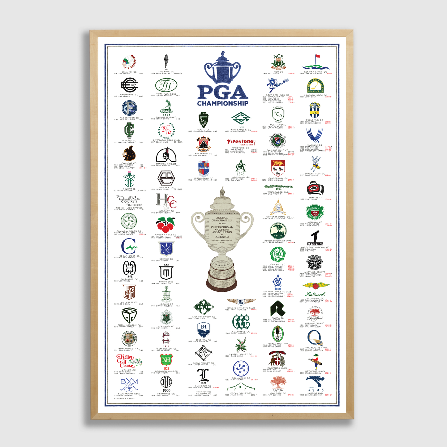 The History of the PGA Championship (2026 Edition)