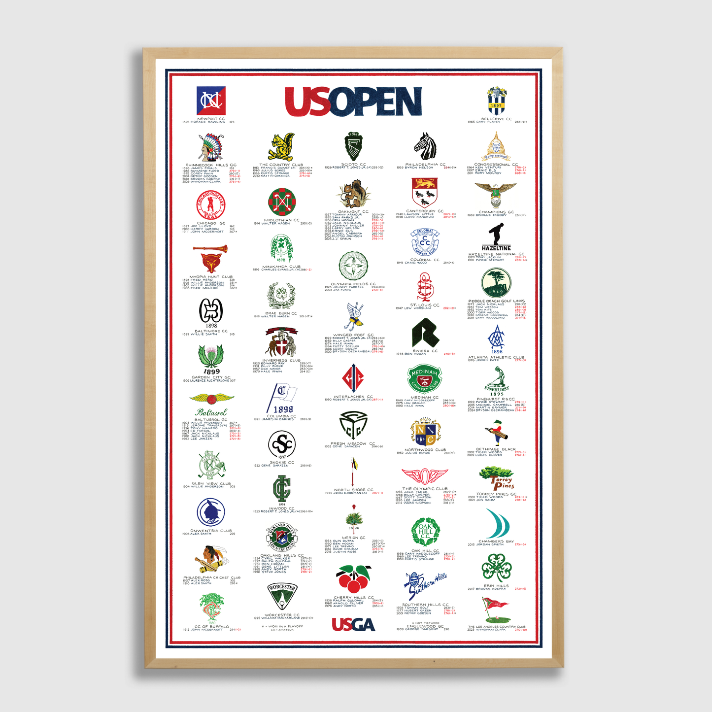 The History of the U.S. Open (2026 Edition)