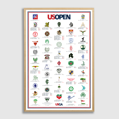 The History of the U.S. Open (2026 Edition)