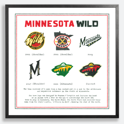 The Logo Evolution of the Minnesota Wild