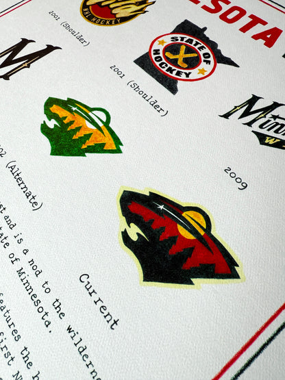 The Logo Evolution of the Minnesota Wild
