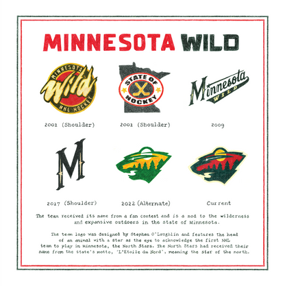 The Logo Evolution of the Minnesota Wild