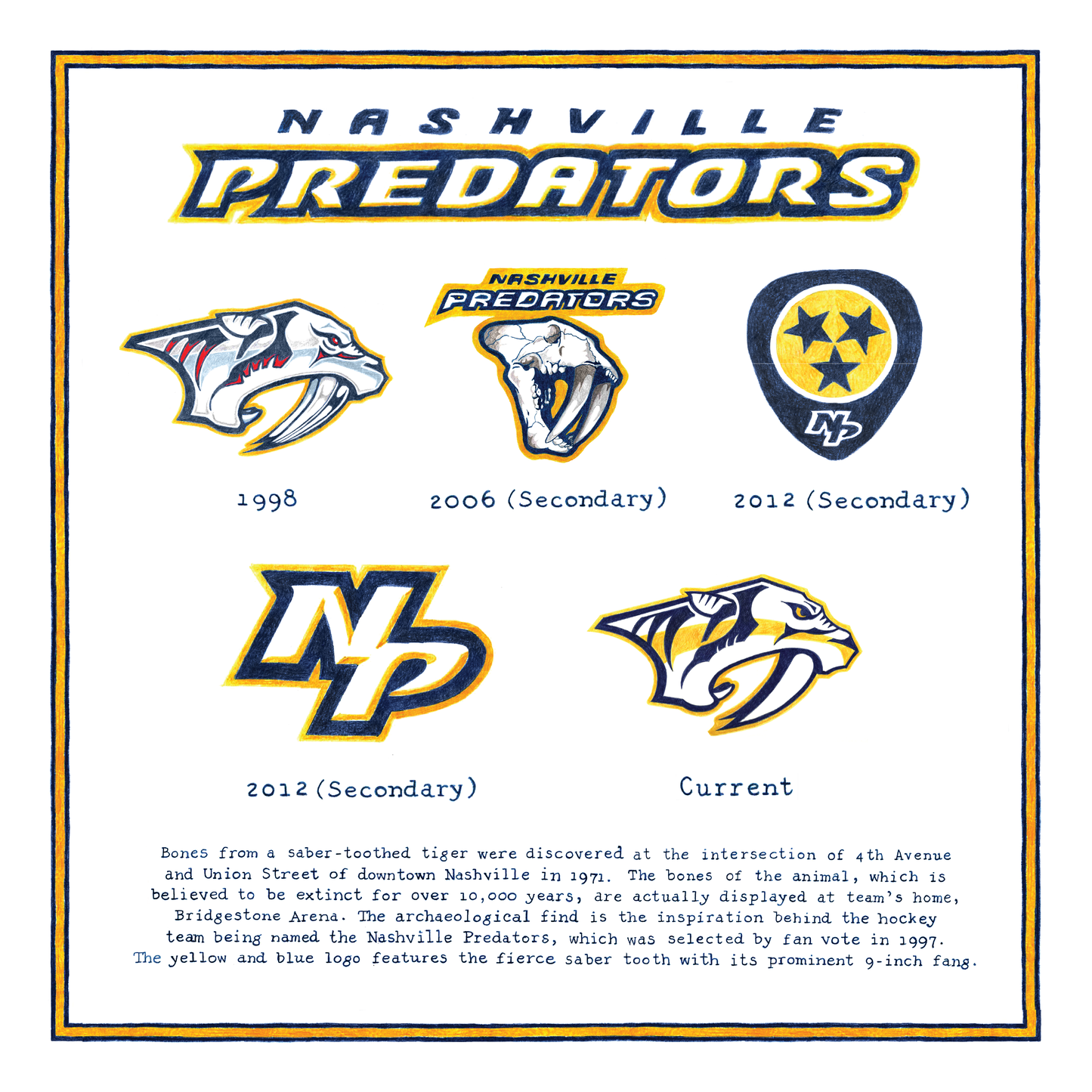 The Logo Evolution of the Nashville Predators