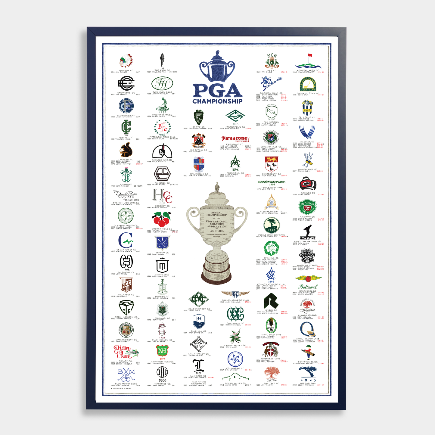 The History of the PGA Championship (2026 Edition)