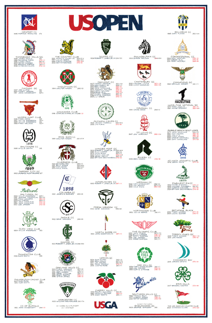 The History of the U.S. Open (2026 Edition)