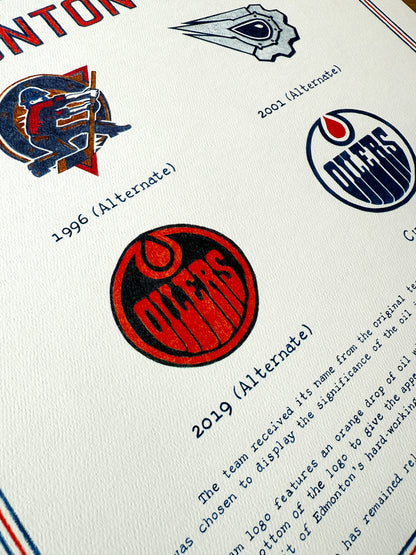 The Logo Evolution of the Edmonton Oilers