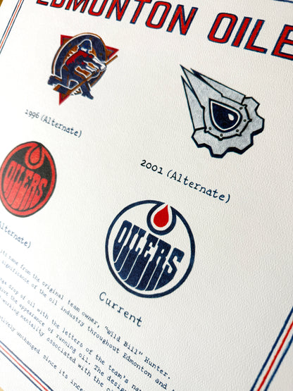 The Logo Evolution of the Edmonton Oilers