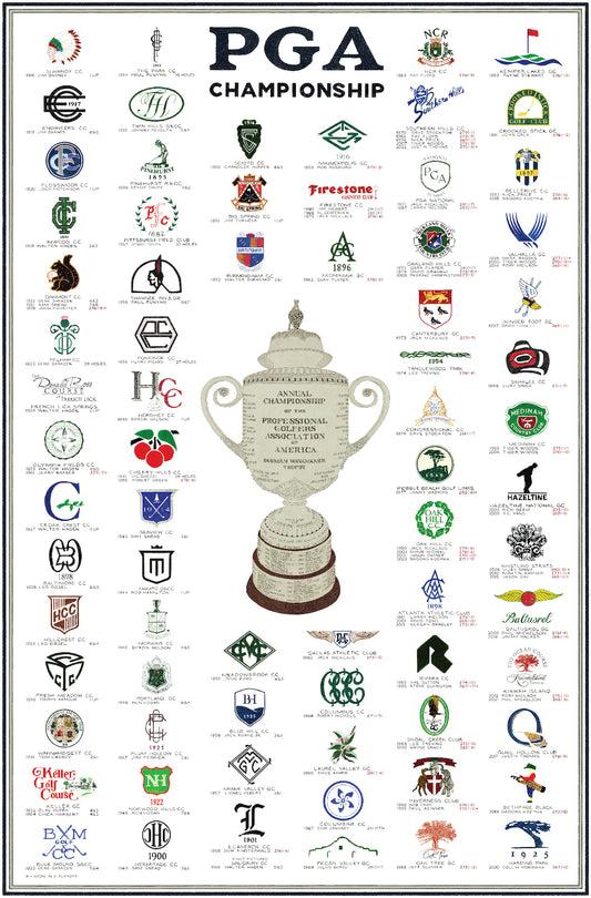 The History of the PGA Championship (2023 Edition)