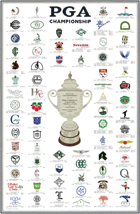 The History of the PGA Championship (1st Edition, 2023 Edition)