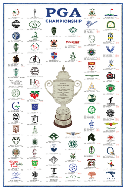 The History of the PGA Championship (2025 Edition)