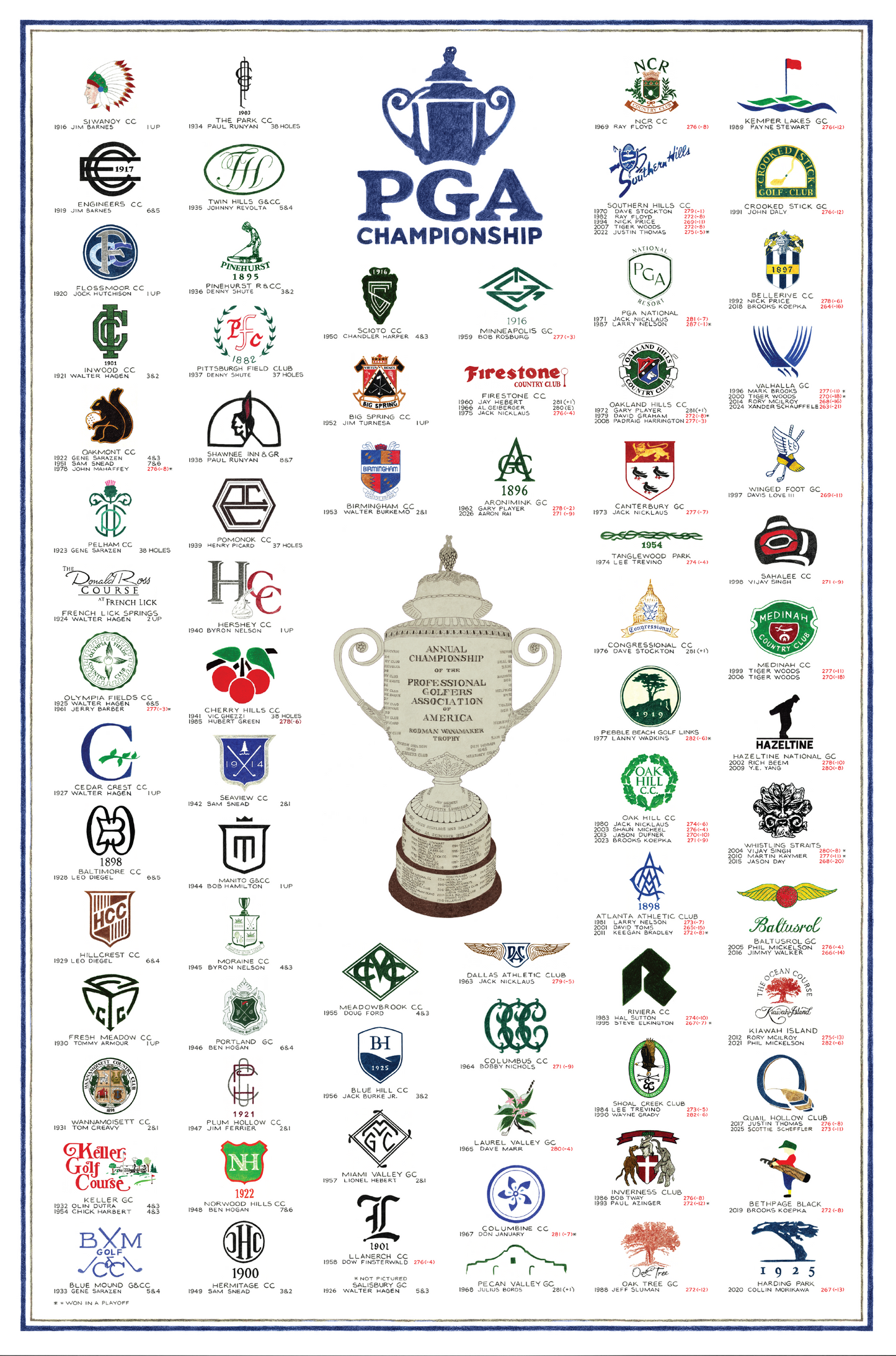 The History of the PGA Championship (2026 Edition)