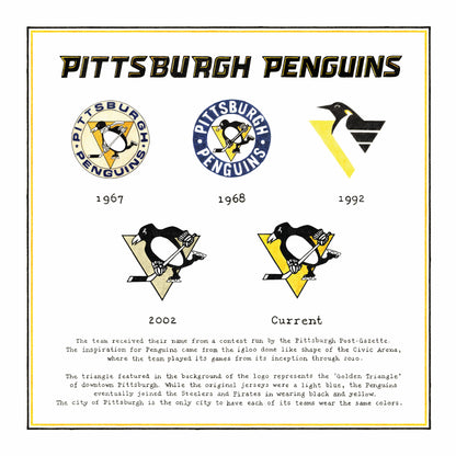 The Logo Evolution of the Pittsburgh Penguins