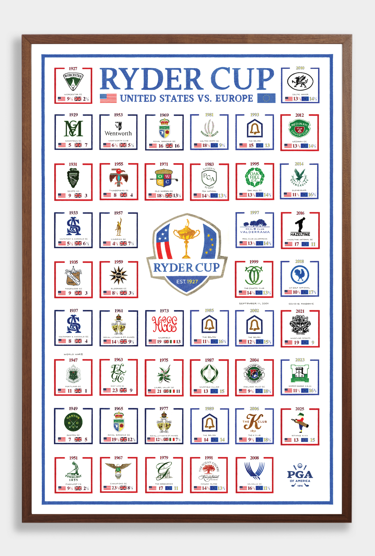 The History of the Ryder Cup (2025 Edition)