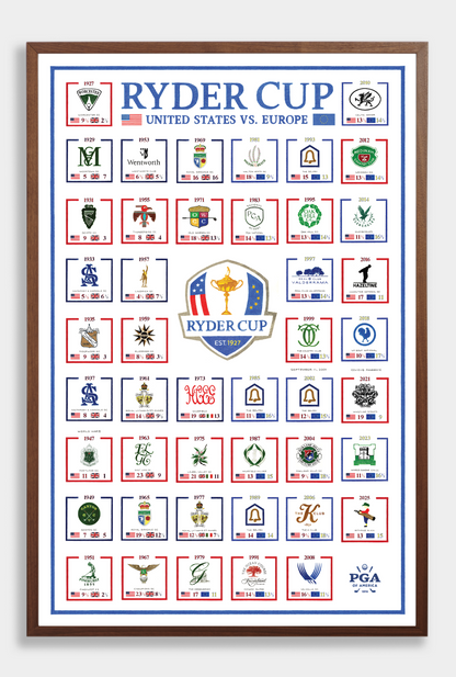 The History of the Ryder Cup (2025 Edition)