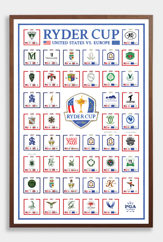 The History of the Ryder Cup (2025 Edition)